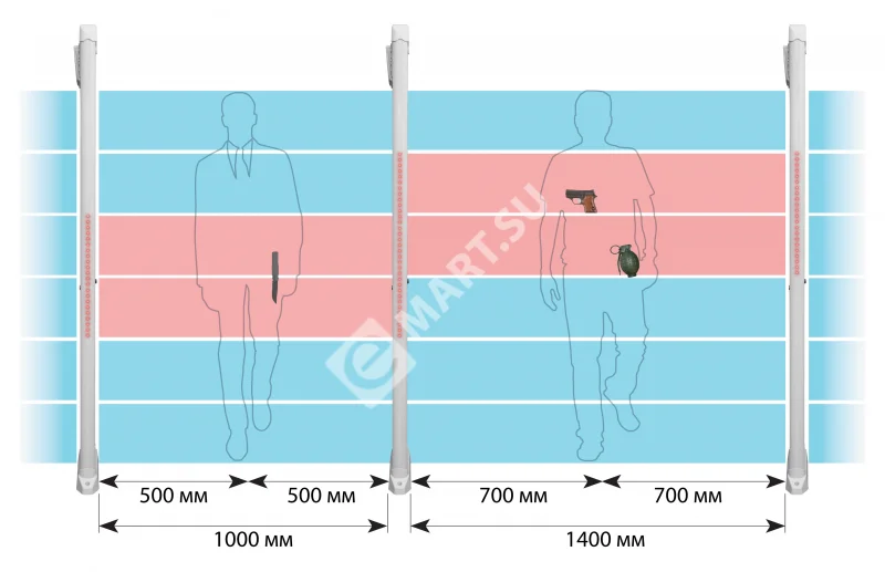 dvustoronee-detektirovanie